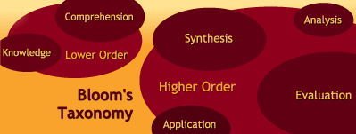 Bloom&rsquo;s Taxonomy